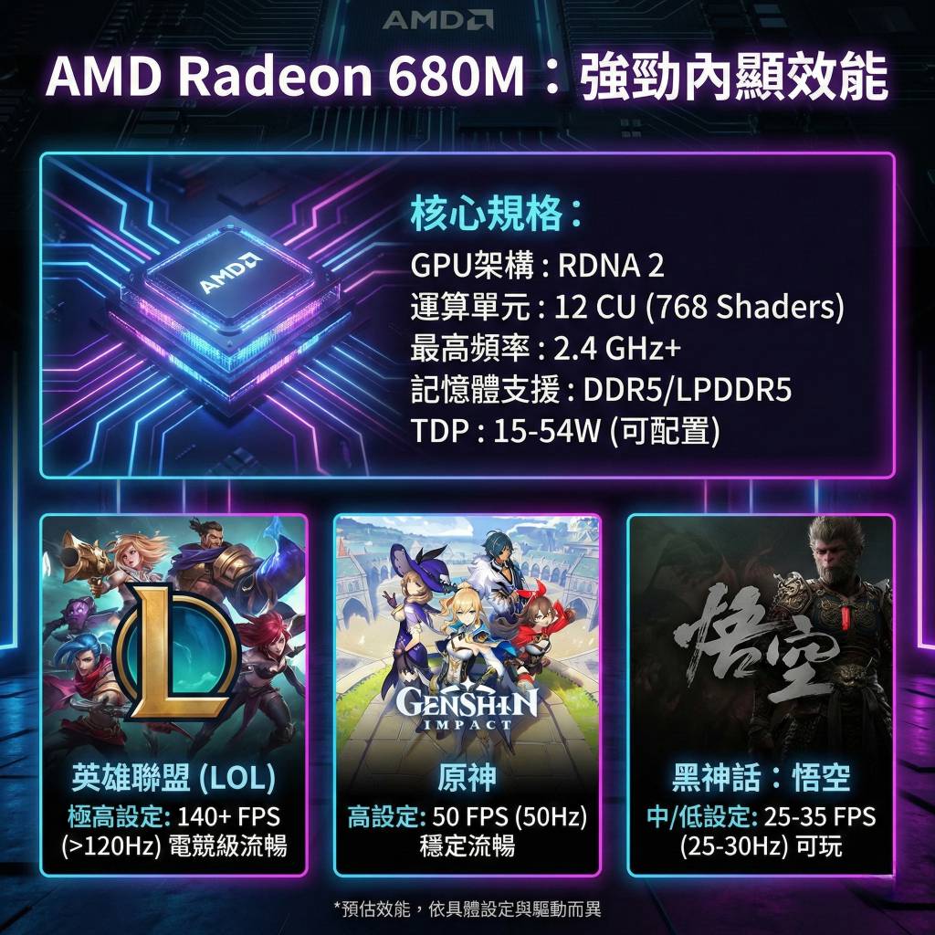 AMD680M1024.jpg