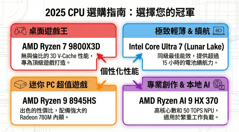 2025CPU選購指南.jpg