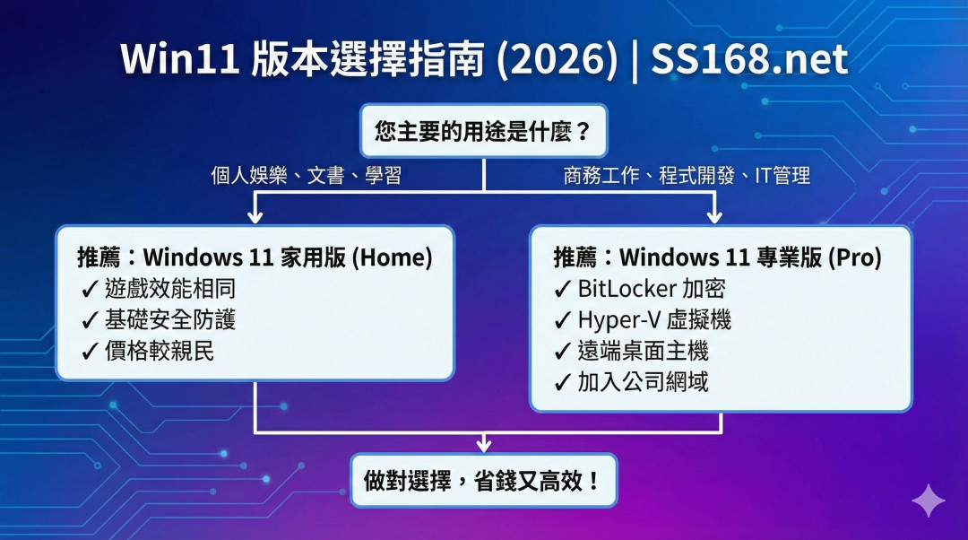 1080-Win11版本選擇指南流程圖.jpg
