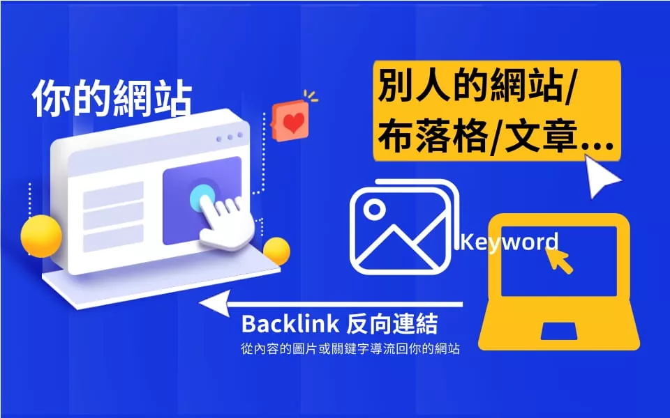 SEO反向連結backlink關鍵字導流_網路行銷168