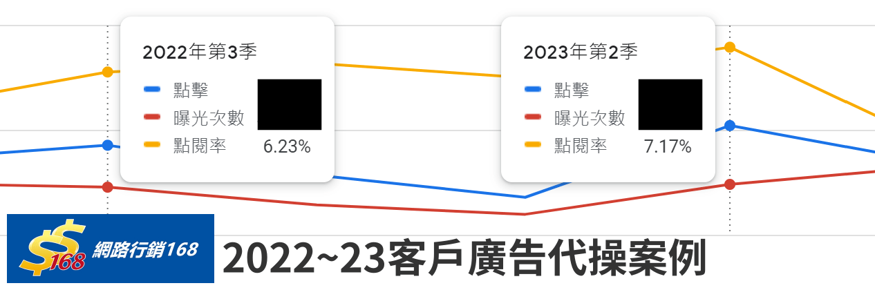 2023廣告代操案例.png